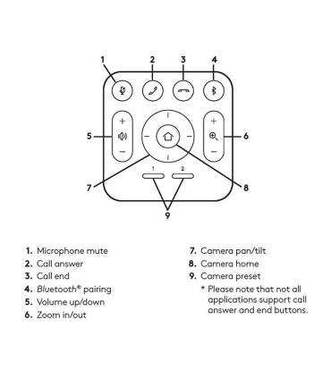 وب کم لاجیتک MeetUp