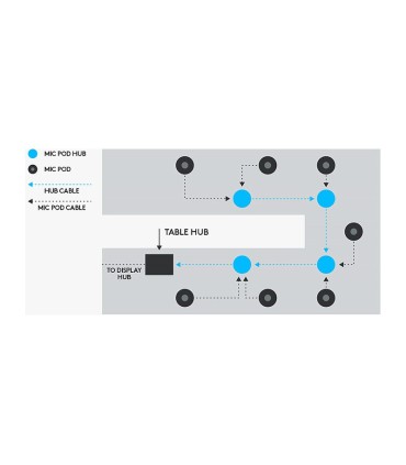 افزایش دهنده میکروفون لاجیتک Rally Mic Pod Hub
