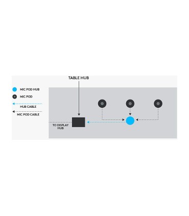افزایش دهنده میکروفون لاجیتک Rally Mic Pod Hub