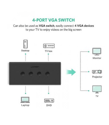 کی وی ام سوئیچ 4 پورت VGA با پورت USB همراه کابل یوگرین 50280 CM154