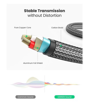 کابل 1 به 1 صدا  استریو 3.5 میلی متر به 6.35 میلی متر TRS یوگرین 10628 AV127