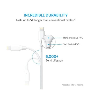 کابل Iphone Lightning انکر A8111