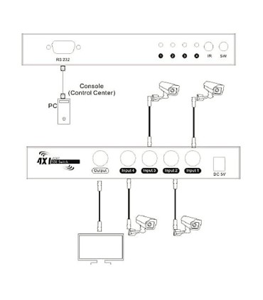 سوئیچ 4 پورت SDI با ریموت کنترل لایمستون LS-SS401
