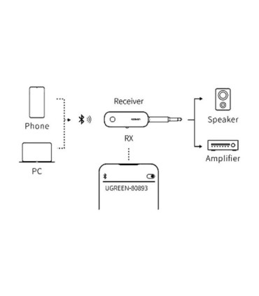 گیرنده و فرستنده بلوتوث صوتی یوگرین 80893 CM403