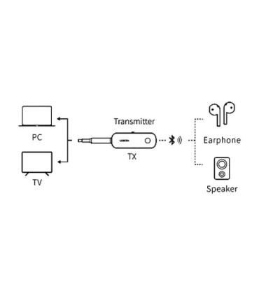 گیرنده و فرستنده بلوتوث صوتی یوگرین 80893 CM403