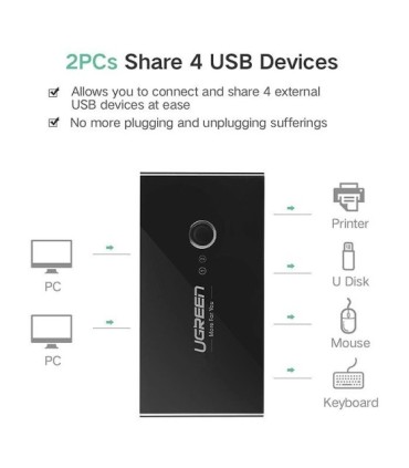 هاب سوئیچ 4 پورت USB 2.0 دستی یوگرین 30767 US216