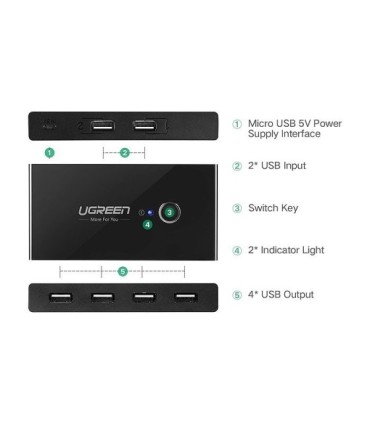 هاب سوئیچ 4 پورت USB 2.0 دستی یوگرین 30767 US216