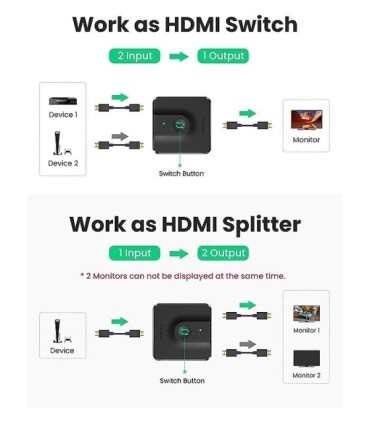 سوئیچ اسپلیتر 2 طرفه HDMI یوگرین 50966 CM217