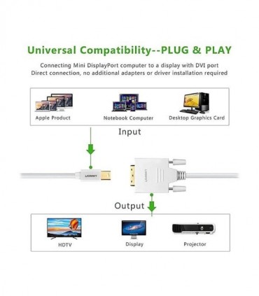تبدیل Mini DisplayPort به 1+24 DVI-D (اکتیو) یوگرین 10443 MD102