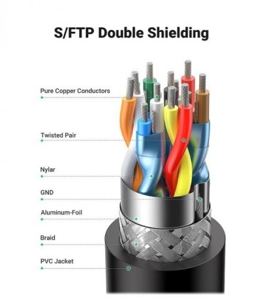 کابل 1.4 HDMI با سوکت 270 درجه یوگرین 10121 HD103