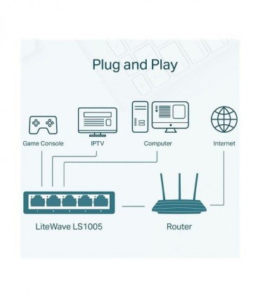 سوئیچ 5 پورت تی پی لینک LS1005