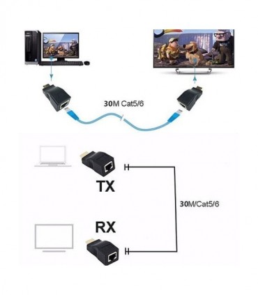 افزایش طول HDMI بر روی کابل شبکه تا 30 متر وی نت V-EXHD1330