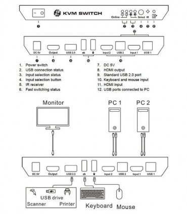 کی وی ام سوئیچ 2 پورت HDMI لایمستون LS-HK21