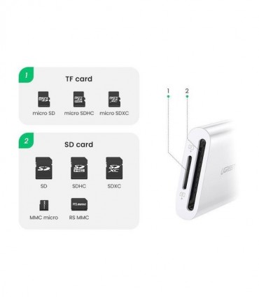 رم ریدر یوگرین CM265