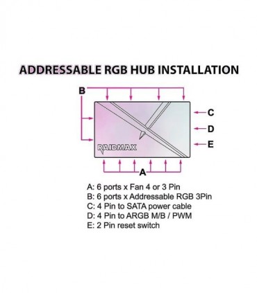 کنترلر 12 پورت ARGB ریدمکس MX661
