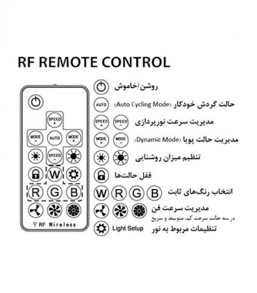 کنترلر 12 پورت ARGB ریدمکس MX661