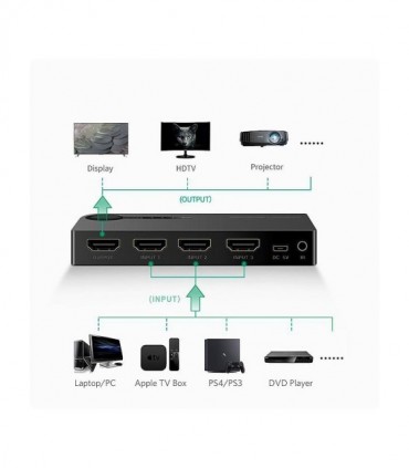 سوئیچ 3 پورت HDMI با قابلیت 3D و رزولوشن 4K با ریموت کنترل یوگرین 40234