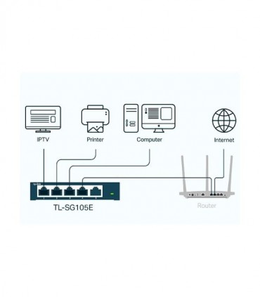 سوئیچ 5 پورت تی پی لینک TL-SG105E