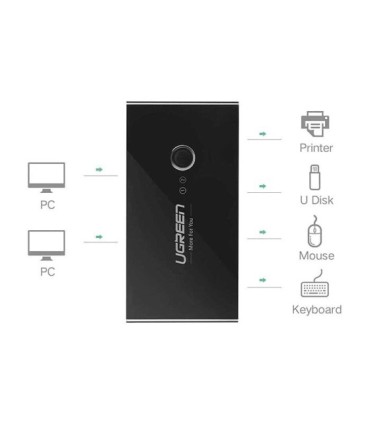 هاب سوئیچ 4 پورت 3.0 USB دستی یوگرین 30768 US216