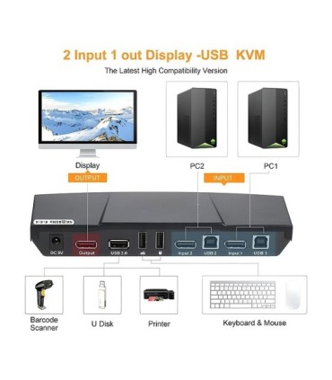 کی وی ام سوئیچ 2 پورت DisplayPort همراه کابل لایمستون LS-PK21