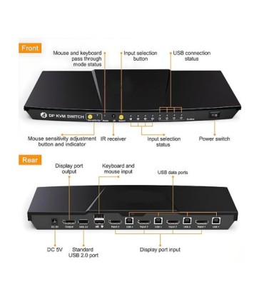 کی وی ام سوئیچ 4 پورت DisplayPort همراه کابل لایمستون LS-PK41
