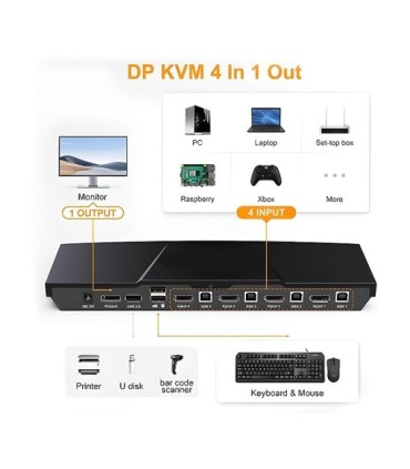 کی وی ام سوئیچ 4 پورت DisplayPort همراه کابل لایمستون LS-PK41