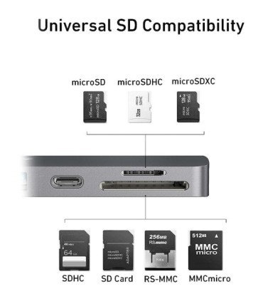 هاب 7 پورت Type C به USB 3.0 با پورت Type C و HDMI و درگاه کارت حافظه با قابلیت PD انکر A8371 547