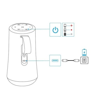 اسپیکر بلوتوث ساندکور (انکر) GLOW A3166