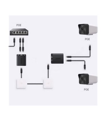 تبدیل دو پورت POE یوگرین 50923 CM210 بسته 2 عددی