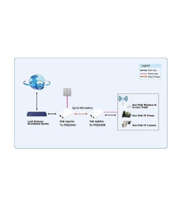 تبدیل دو عددی POE تی پی لینک TL-POE200
