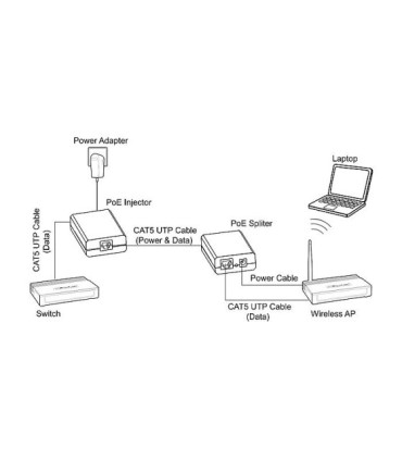 تبدیل دو عددی POE تی پی لینک TL-POE200