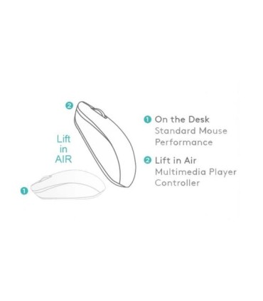 کیبورد و ماوس بی سیم ای فورتک FG2200 Air2 بی صدا با حروف فارسی