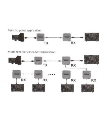 گیرنده افزایش طول HDMI بر روی کابل شبکه تا 120 متر کی نت K-EXHDC120R 