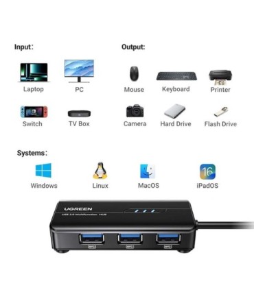 هاب 4 پورت USB 3.0 با پورت LAN یوگرین 20265
