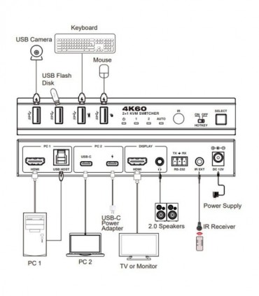 کی وی ام سوئیچ 2 پورت HDMI همراه کابل فرانت FN-K3D21