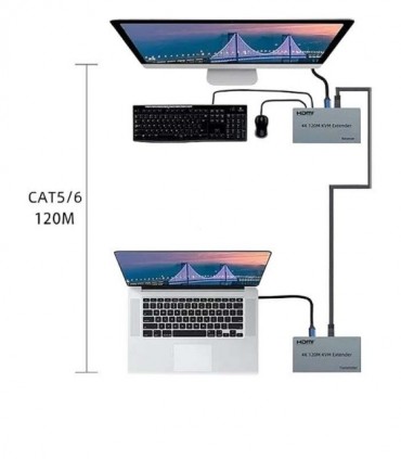افزایش طول HDMI و USB (کی وی ام) بر روی کابل شبکه تا 120 متر کی نت K-EXKHD120