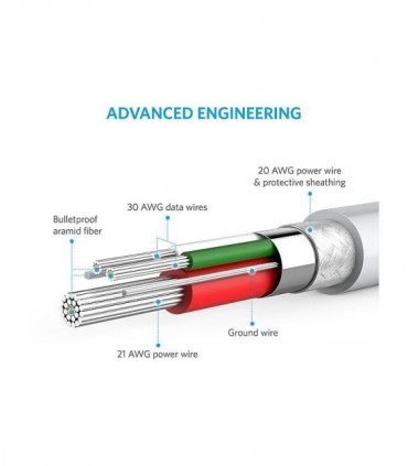 کابل Iphone Lightning انکر A8111