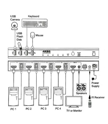 کی وی ام سوئیچ 4 پورت HDMI همراه کابل فرانت FN-K3H41