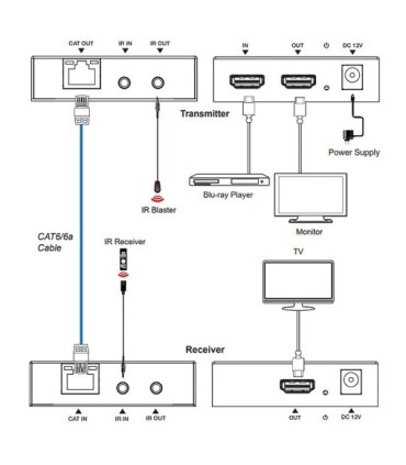 افزایش طول HDMI بر روی کابل شبکه تا 100 متر با ریموت کنترل فرانت FN-E2100