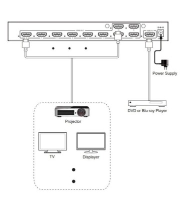 اسپلیتر 10 پورت HDMI با قابلیت EDID فرانت FN-V1010