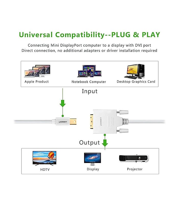 تبدیل Mini DisplayPort به 1+24 DVI-D (اکتیو) یوگرین 10443 MD102