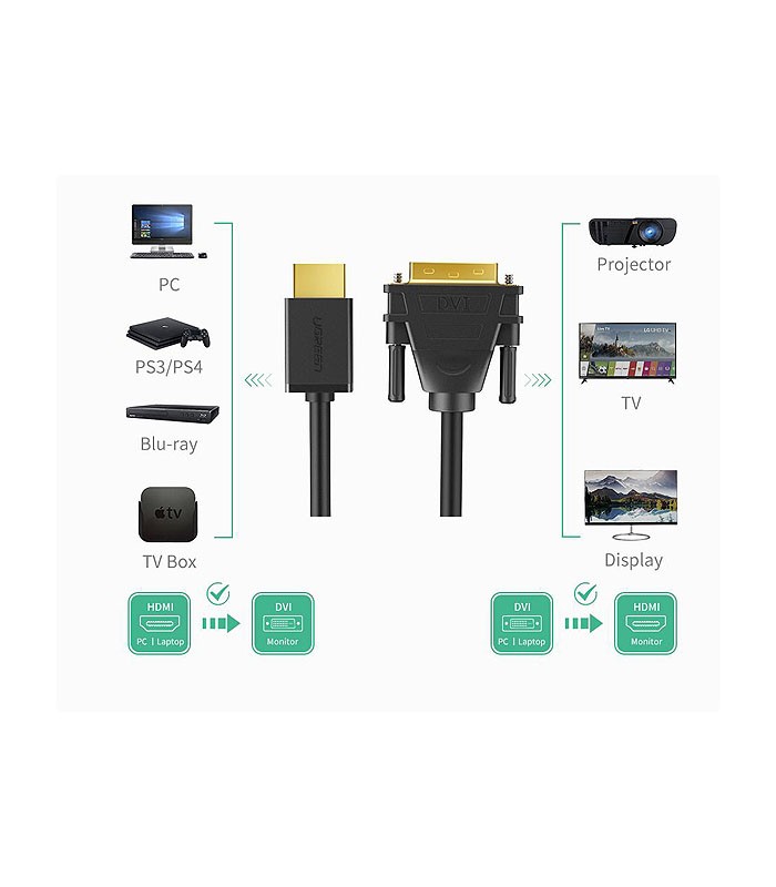 کابل HDMI به 1+24 DVI-D (دو طرفه) یوگرین HD106
