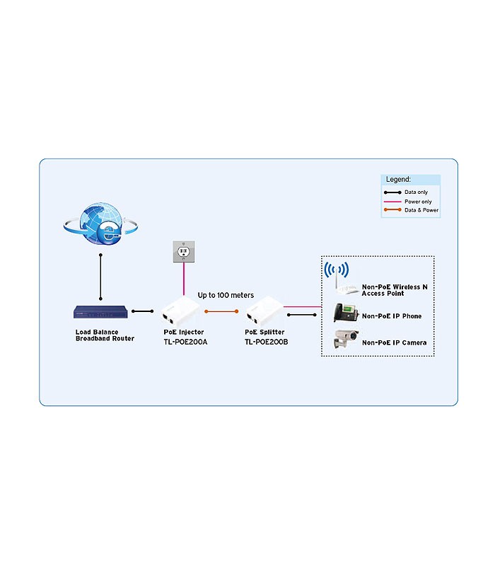 تبدیل دو عددی POE تی پی لینک TL-POE200