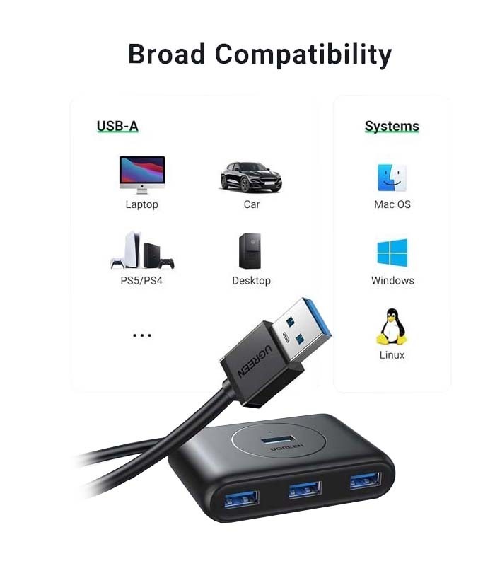 هاب 4 پورت USB 3.0 یوگرین CR113