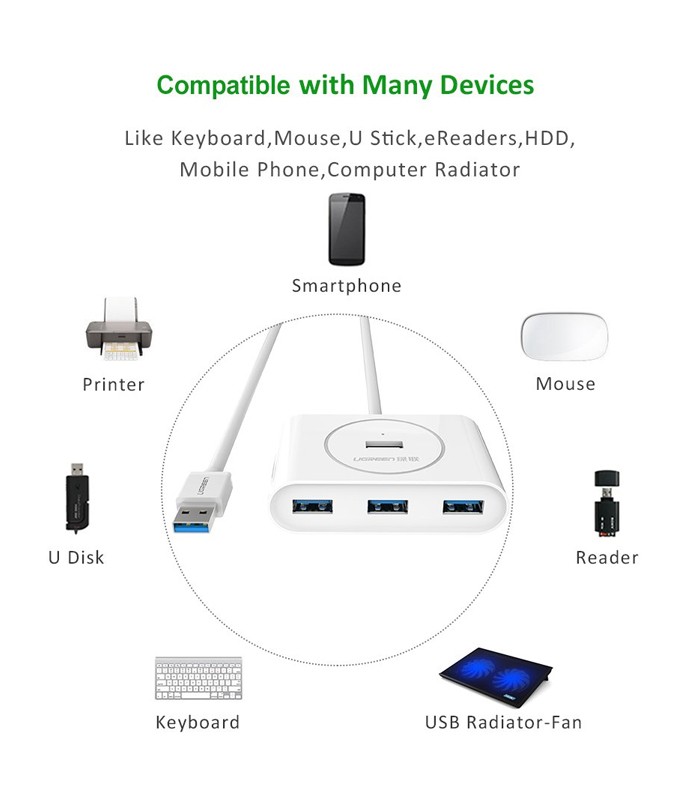 هاب 4 پورت USB 3.0 یوگرین CR113